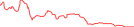 Sparkline Img