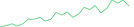 Sparkline Img