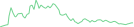 Sparkline Img