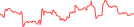 Sparkline Img