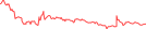 Sparkline Img