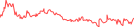 Sparkline Img