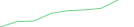Sparkline Img