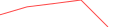 Sparkline Img