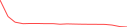 Sparkline Img