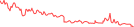Sparkline Img