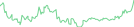 Sparkline Img