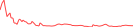 Sparkline Img