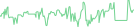 Sparkline Img