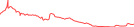 Sparkline Img