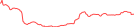 Sparkline Img