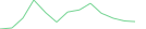 Sparkline Img