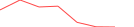 Sparkline Img