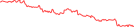 Sparkline Img