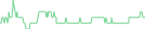 Sparkline Img