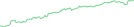 Sparkline Img