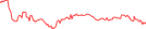 Sparkline Img