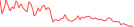 Sparkline Img