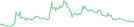 Sparkline Img