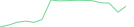 Sparkline Img