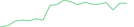 Sparkline Img