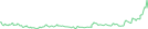 Sparkline Img