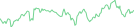 Sparkline Img