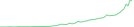 Sparkline Img