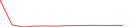 Sparkline Img