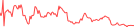 Sparkline Img