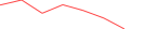 Sparkline Img