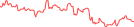 Sparkline Img