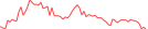Sparkline Img
