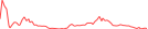 Sparkline Img