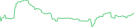 Sparkline Img