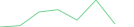 Sparkline Img