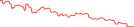 Sparkline Img