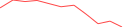 Sparkline Img