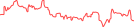 Sparkline Img