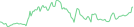 Sparkline Img