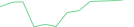 Sparkline Img