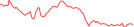 Sparkline Img