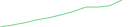Sparkline Img