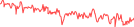 Sparkline Img