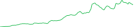 Sparkline Img