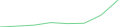 Sparkline Img