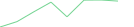 Sparkline Img