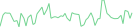 Sparkline Img