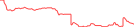 Sparkline Img