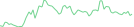 Sparkline Img